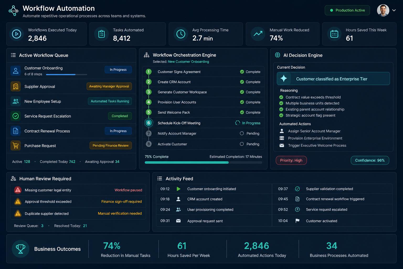 AI assisted reporting and business process intelligence screen